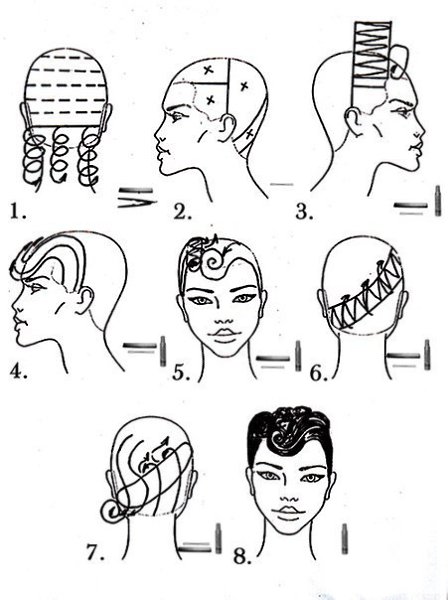 Технологическая карта по стрижке каре