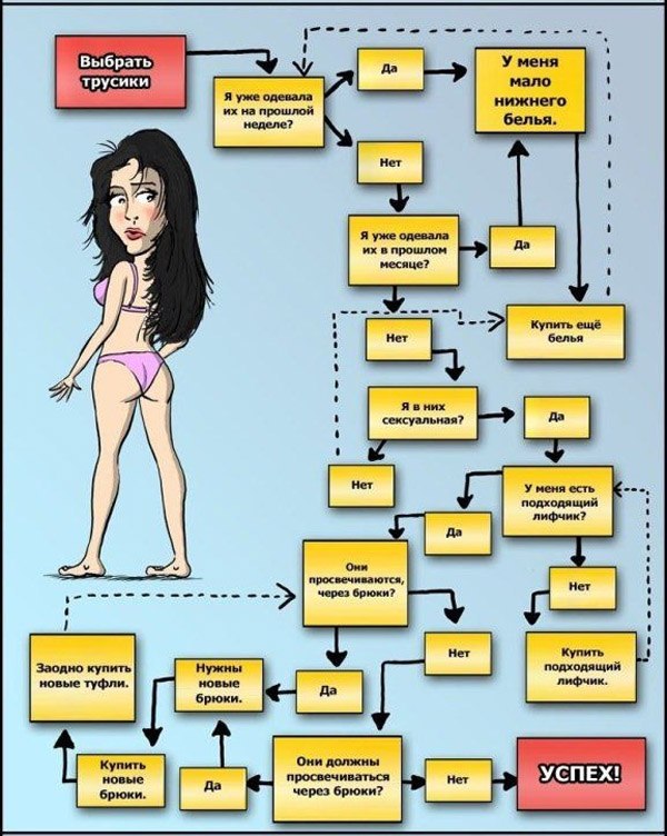 Что скрывают сексуальные трусики? Критерии выбора. Советы для начинающих - Эротическое бельё