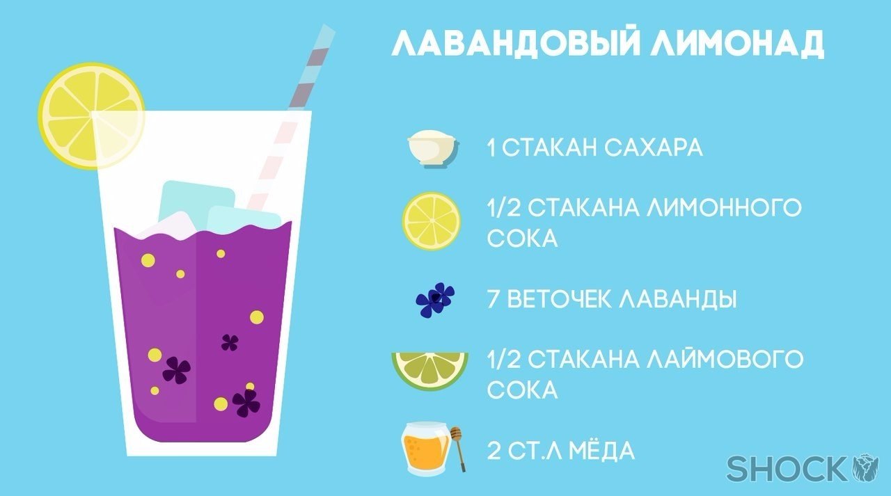 Сколько Сахара В Стакане Лимонада Из Магазина