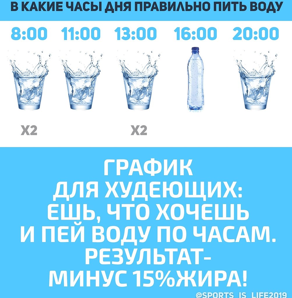 Как Правильно Пить Воду На Диете