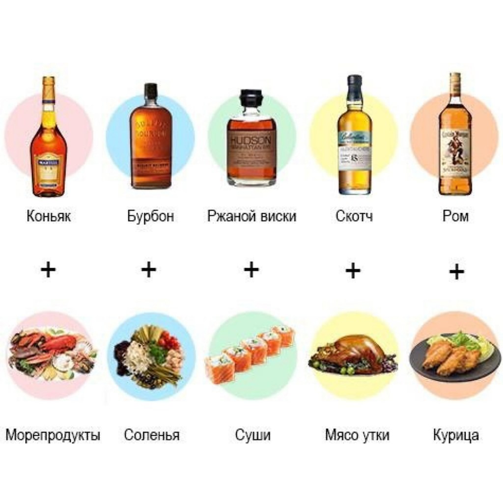 Сочетание алкогольных напитков и еды
