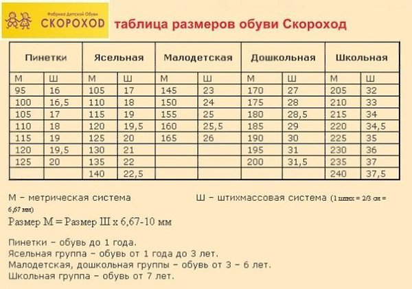 Таблица размеров по стельке