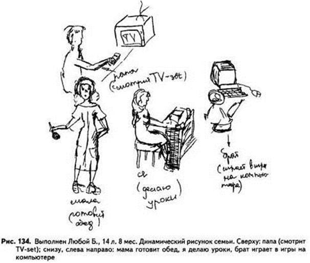 Анализ кинетического рисунка