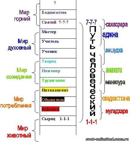 Лестница иакова схема