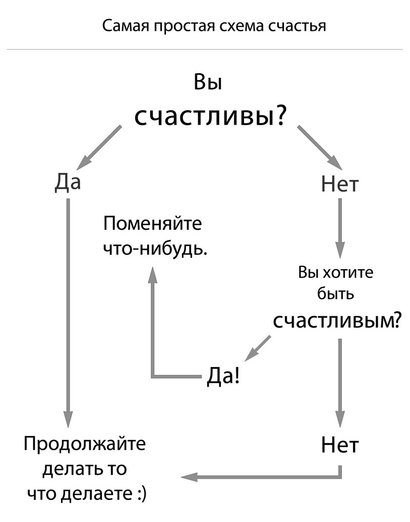 рецепт счастья фанфик фото 85