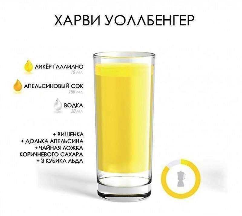 Коктейли с водкой простые и вкусные рецепты в домашних условиях фото