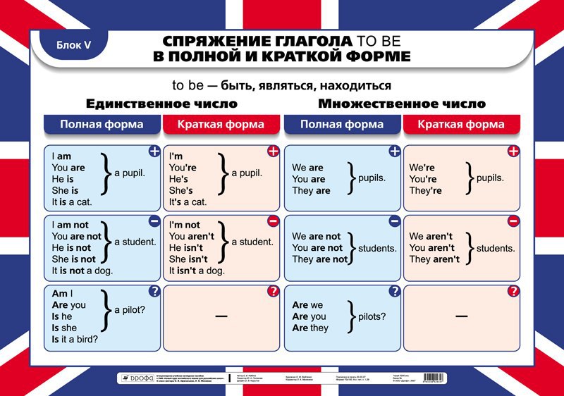 Грамматика английского глагола проект