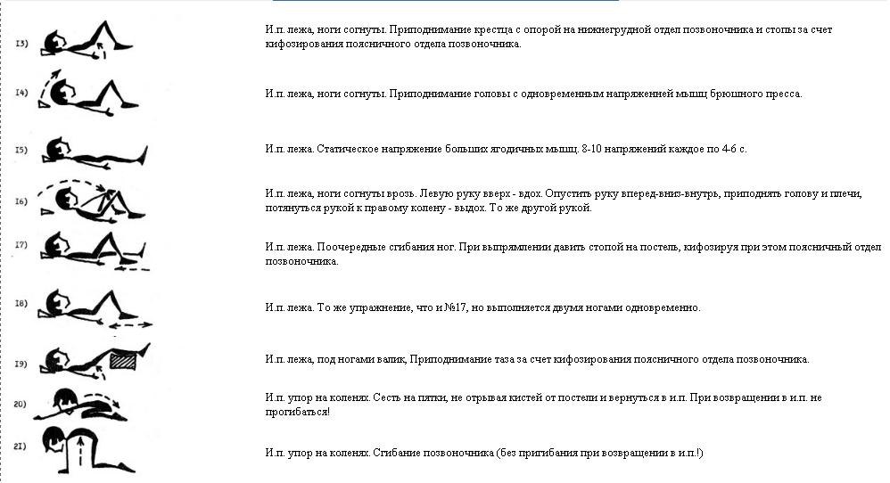 Остеохондроз поясничного отдела позвоночника карта вызова скорой помощи шпаргалка