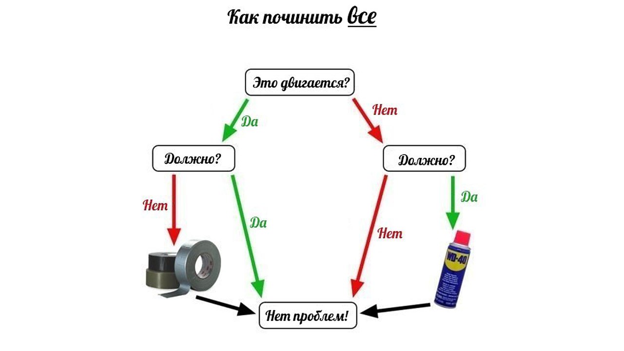 Изолента и вд схема