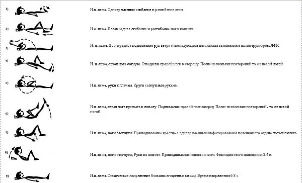 Контрольная работа по теме Лечебная физическая культура при остеохондрозе пояснично–крестцового отдела позвоночника