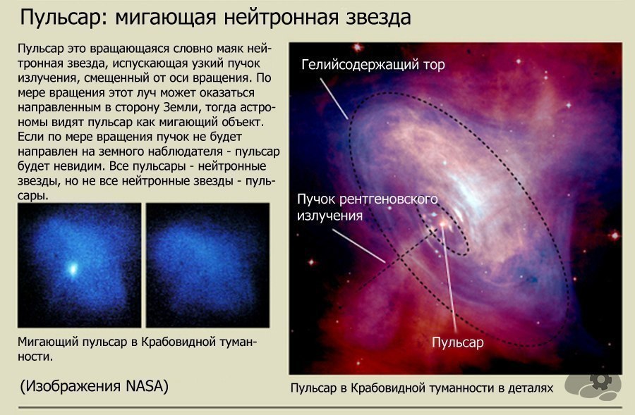 Схематическое изображение пульсара