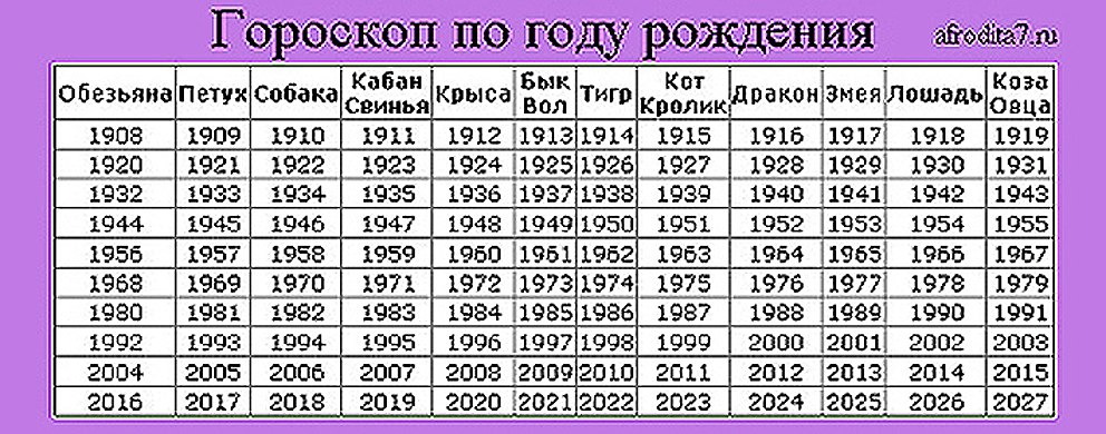 Кто родился 2007 года. Гороскоп по годам. Знаки по годам рождения. Год знаки зодиака по годам. Гороскоп по годам рождения таблица.