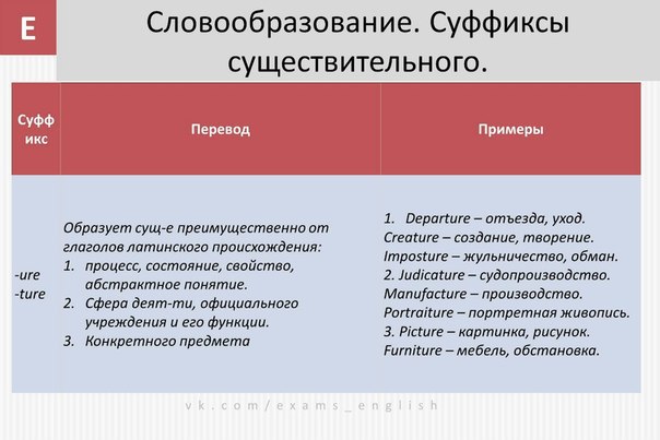 Способы словообразования компьютерных терминов в английском языке