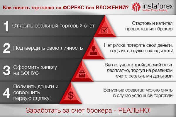 Начало торговли. Как начать торговлю. Как начать торговать. Форекс без вложений своих денег. Бонусные средства в форекс.