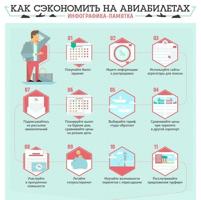 Инфографика инструкция. Покупка билета инфографика. Самолет для инфографики. Полезная информация инфографика. Как сэкономить на Авиабилетах.