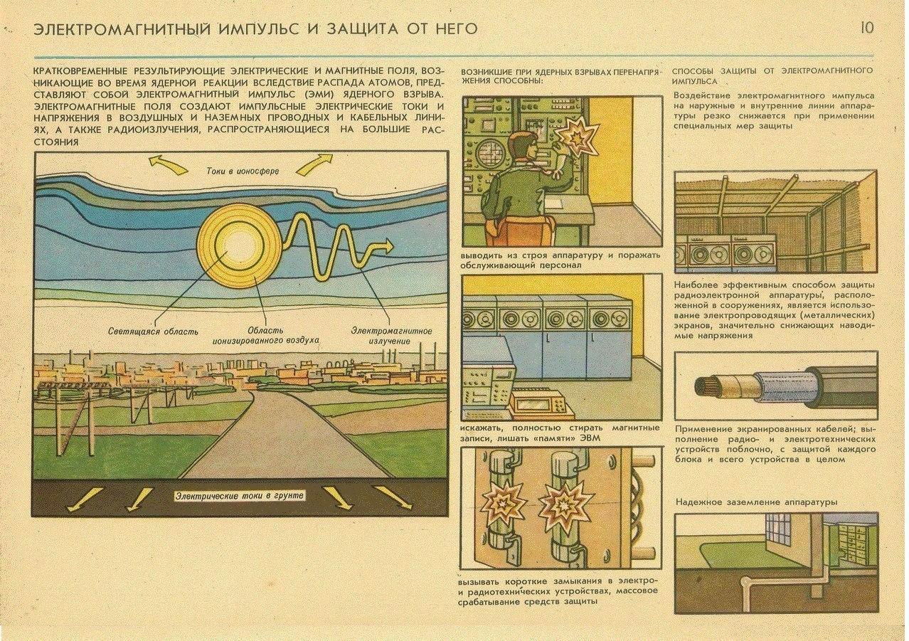 План спасения книга