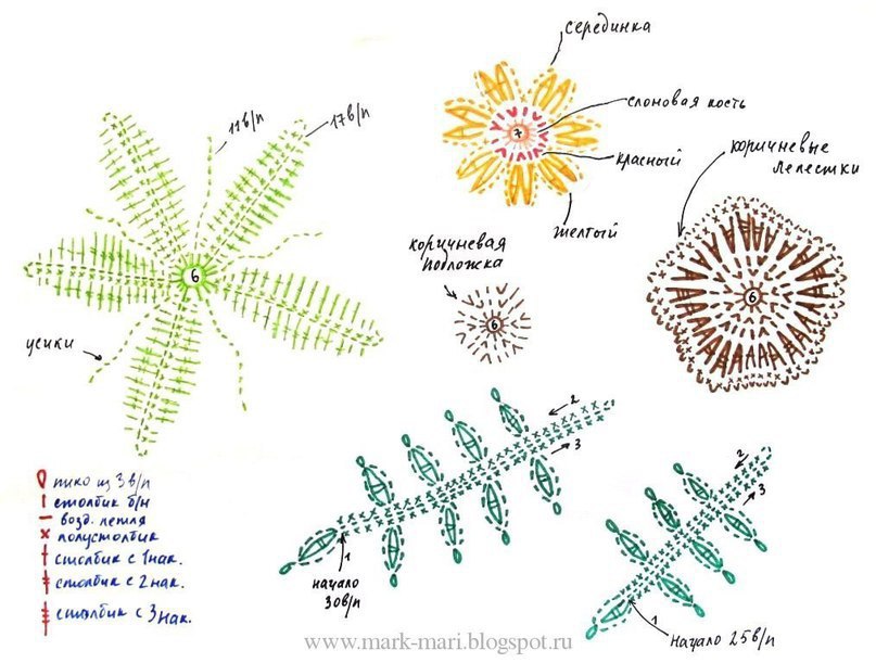 Вязаные одуванчики крючком со схемами - 87 фото