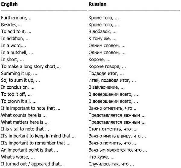[PUNIQRANDLINE-(au-dating-names.txt) 52 Слова для эссе на немецком 1989