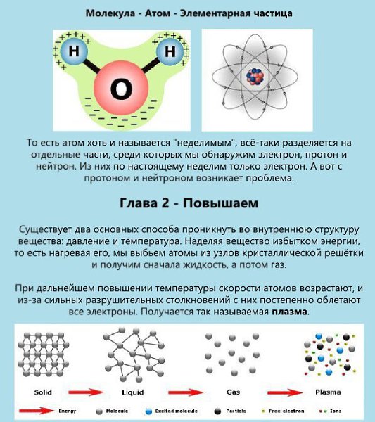 На рисунке показан процесс прохождения a частиц сквозь атомы вещества с точки зрения ядерной модели