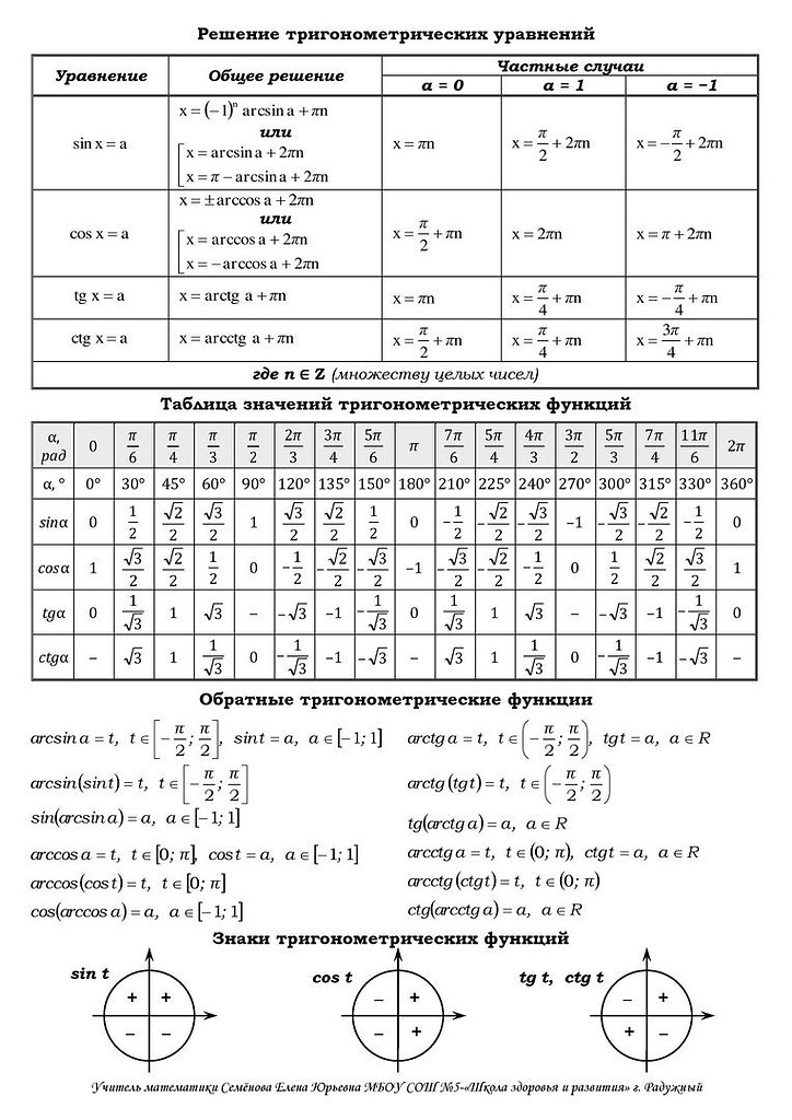 Вся тригонометрия. Формулы тригонометрических функций таблица. Основные тригонометрические формулы таблица. Формулы тригонометрических уравнений шпаргалка. Формулы тригонометрии таблица для ЕГЭ.
