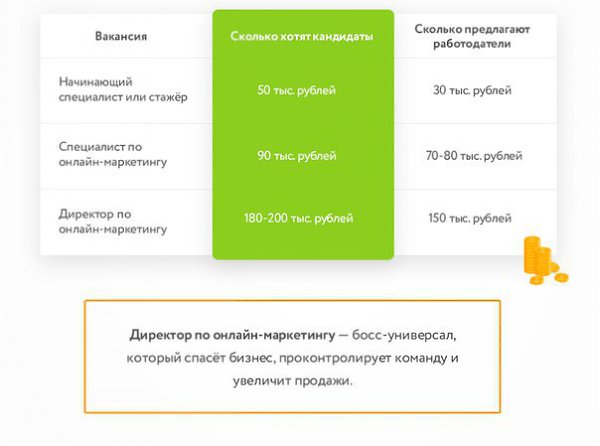 Карьерная карта маркетолога