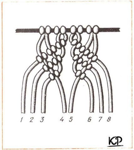 Браслет макраме схема. Схема плетения гамака в технике макраме. Вешалка для плетения макраме своими руками. Занавески макраме своими руками схемы шаблоны. Балдахин макраме схема.
