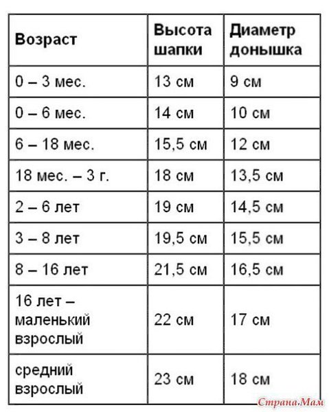 Размеры Грудины Таблица Фото