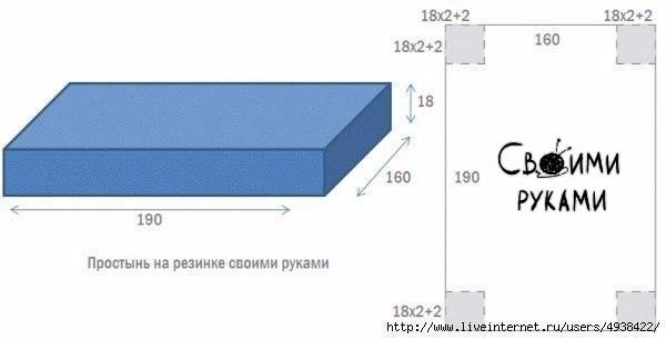 Простынь на резинке на матрас 160х200 выкройка