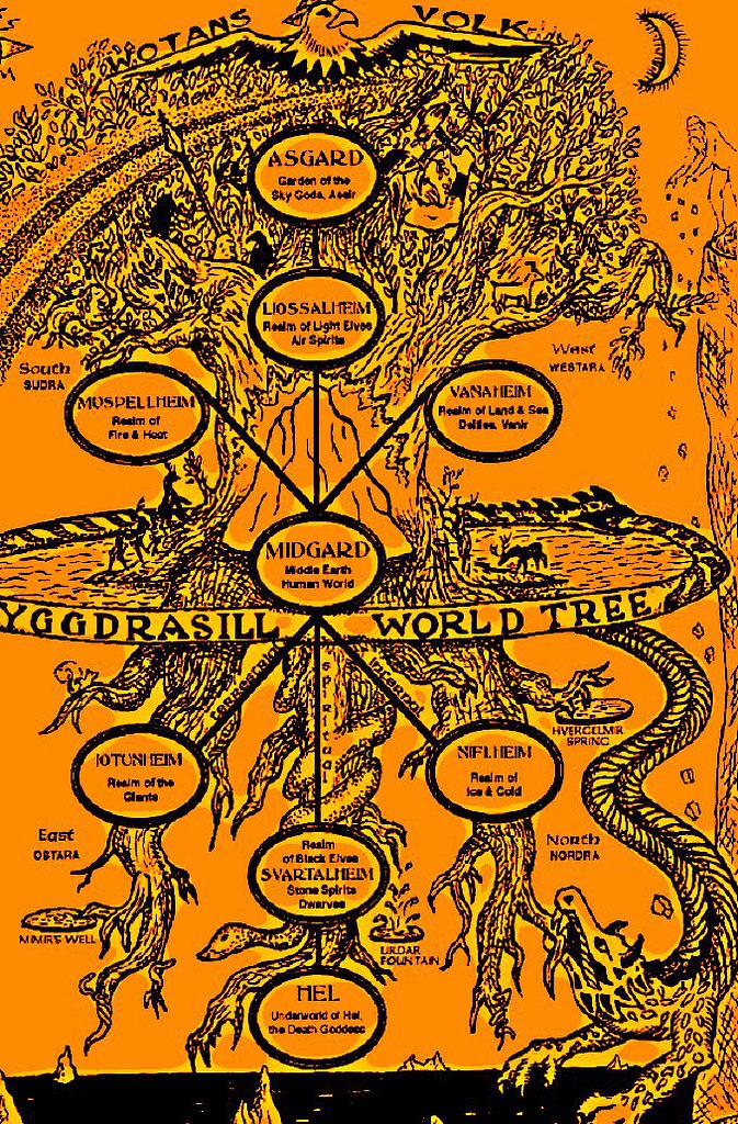 Карта 9 миров скандинавской мифологии