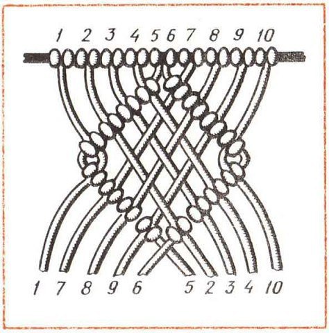 Макраме корзинка схемы плетения