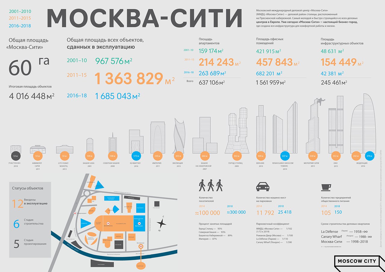 Башни сити сколько этажей. Москва Сити план башен. Высота башен Москва Сити. Москва Сити башня название башен. Москва Сити высота этажей.