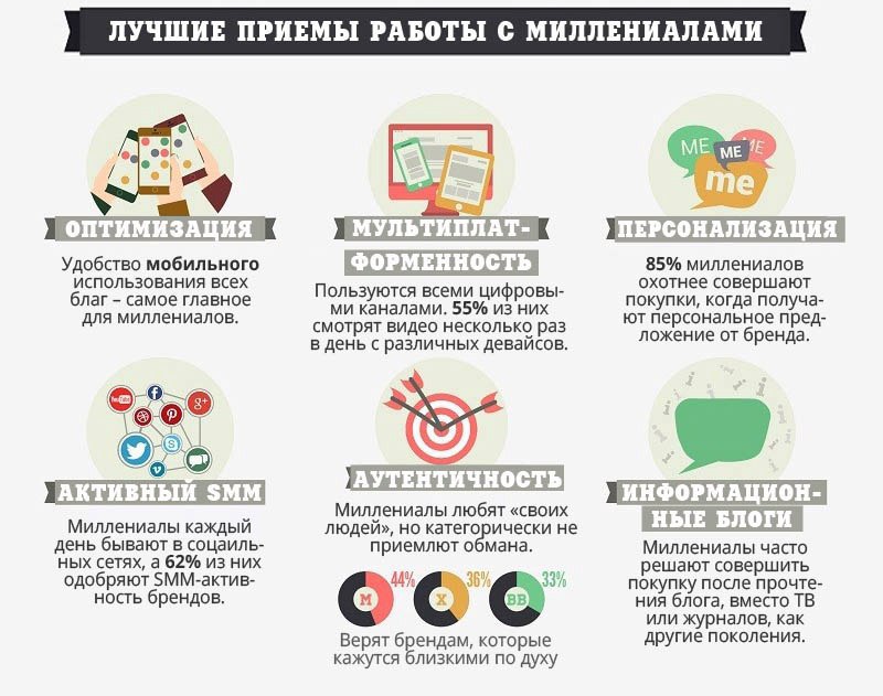 Миллениалы. Кто такие миллениалы. Мелениал это. Поколение бумеров и зуммеров. Мелениал это.