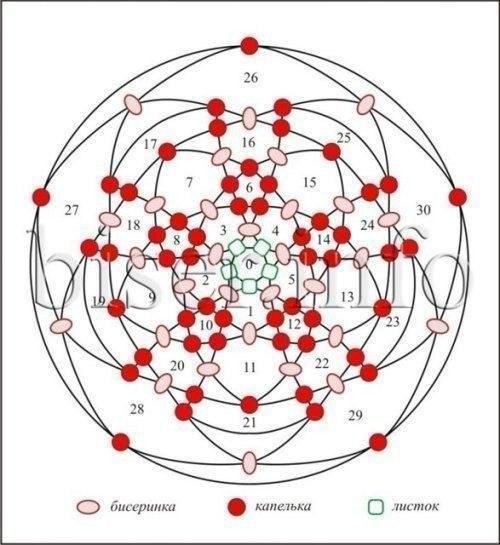 Малинка из бисера схема