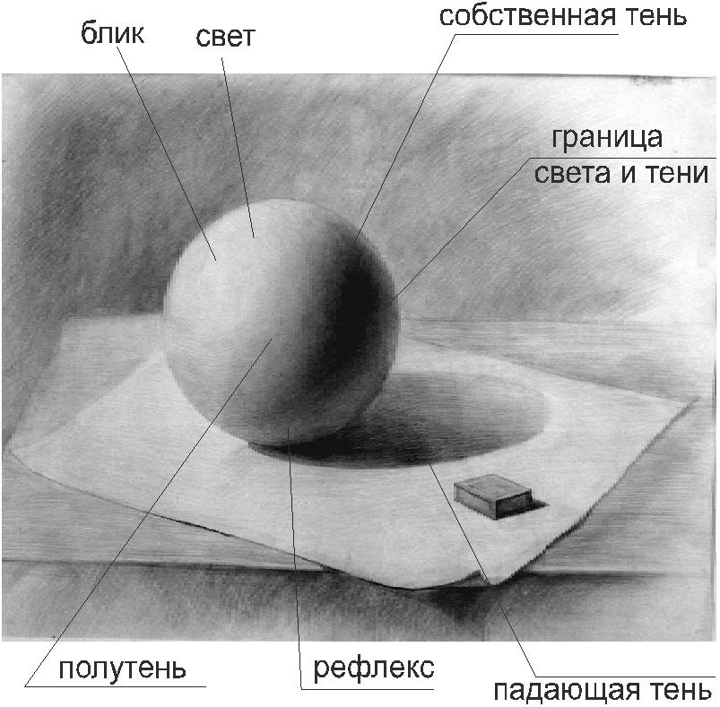 Как рисовать свет