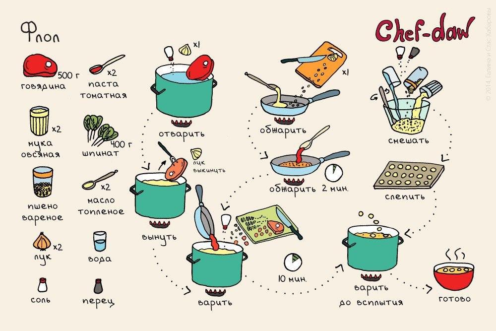 Как готовить карта