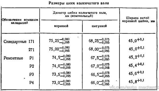 Цветовая маркировка вкладышей ауди