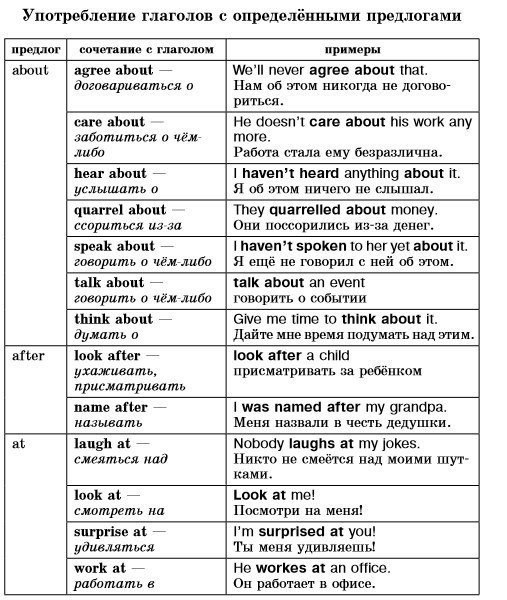 Глаголы с предлогами упражнения