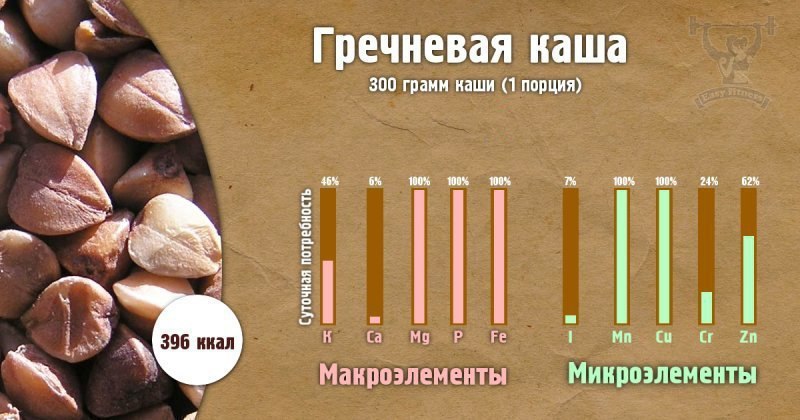 Сколько грамм в одной порции каши нестле