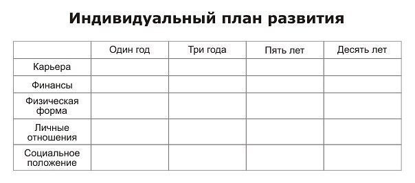 План работы менеджера по персоналу