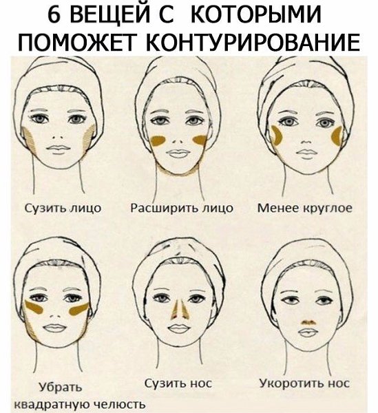 Схема контуринга для круглого лица