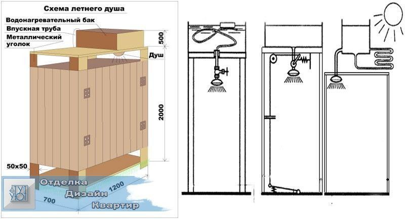Схема летнего душа для дачи