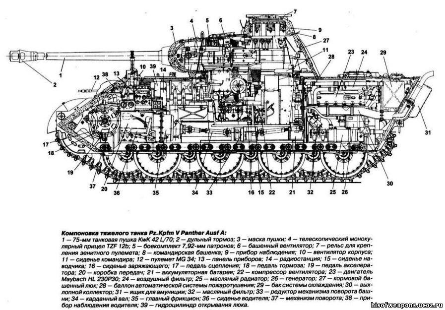 Т 5 пантера устройство