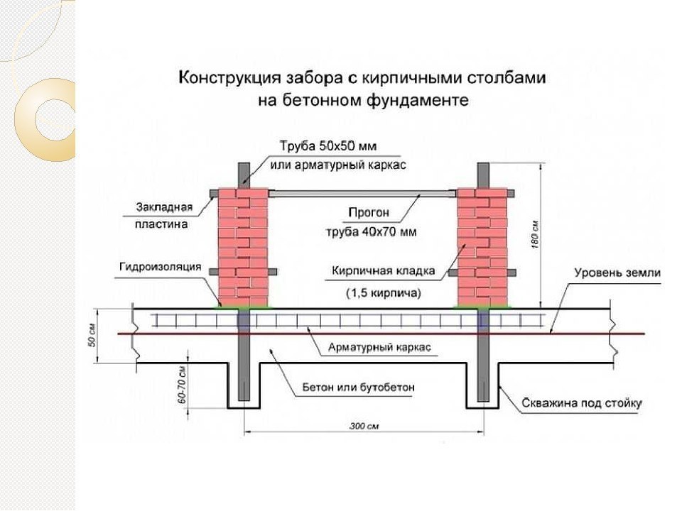 Чертеж забора из кирпича