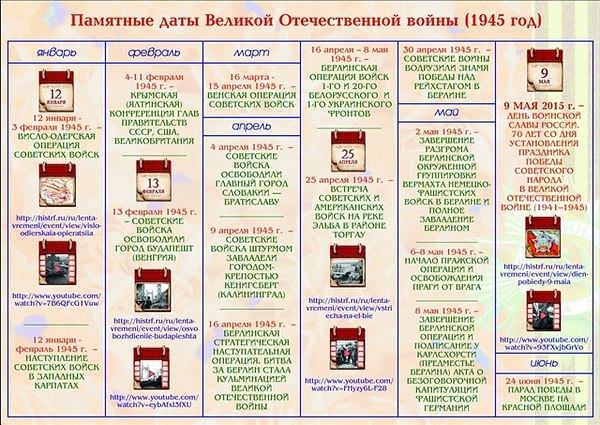 Презентация памятные даты великой отечественной войны