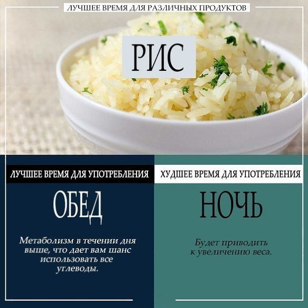 Время Употребления Продуктов Чтобы Похудеть.
