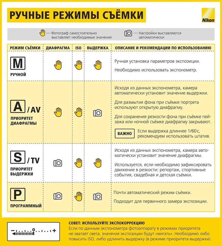 Экспозиция в фотографии для новичков