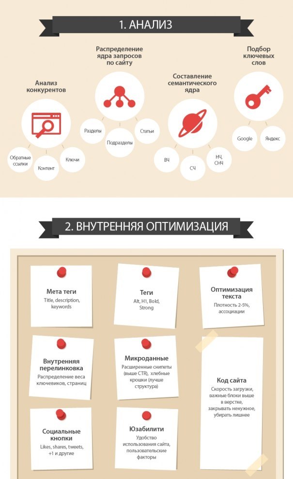 Как Раскрутить Интернет Магазин С Нуля