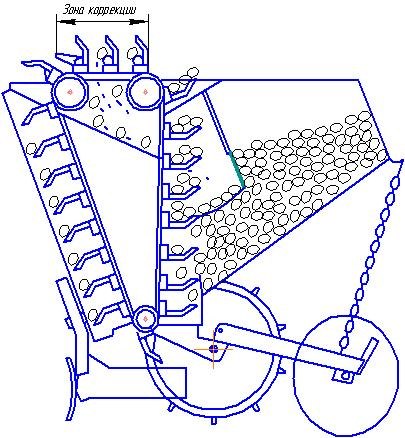 Чертежи картофелесажалки для мотоблока своими руками