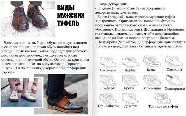 Виды обуви названия с картинками мужские, люби надписями
