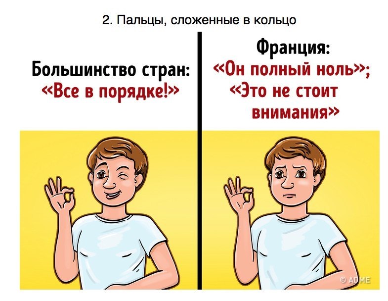 Палец другое значение. Жесты в разных странах. Что означают жесты в разных странах. Значение жестов в разных странах. Необычные жесты.